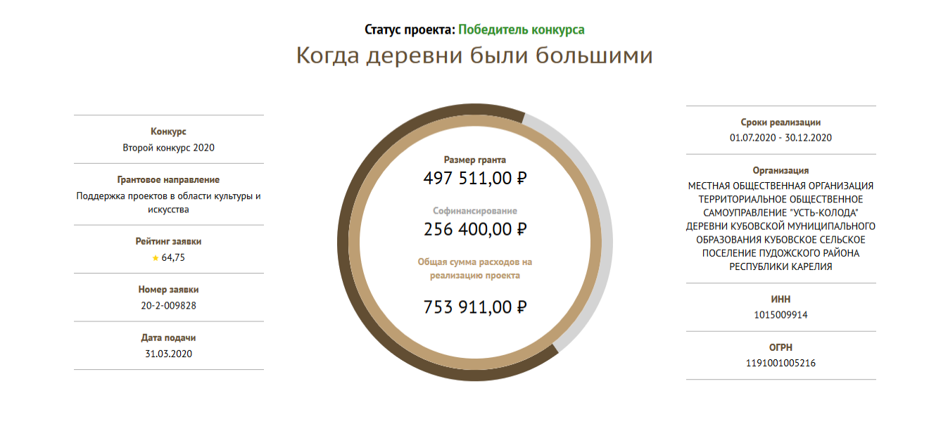 ТОС «УСТЬ-КОЛОДА» Республики Карелия стал победителем конкурса Фонда президентских грантов
